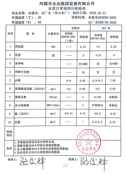 2025年3月1日水質(zhì)檢驗(yàn)報告.png