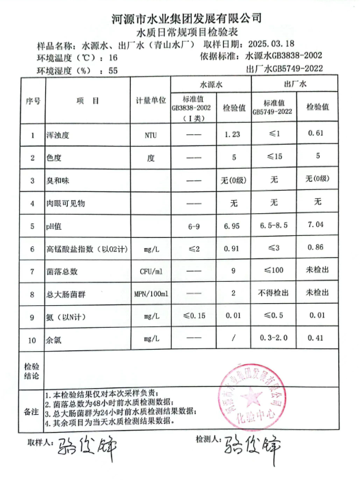 2025年3月18日水質(zhì)檢驗報告.png