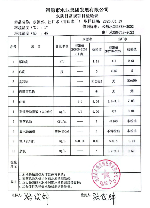 2025年3月19日水質(zhì)檢驗報告.png