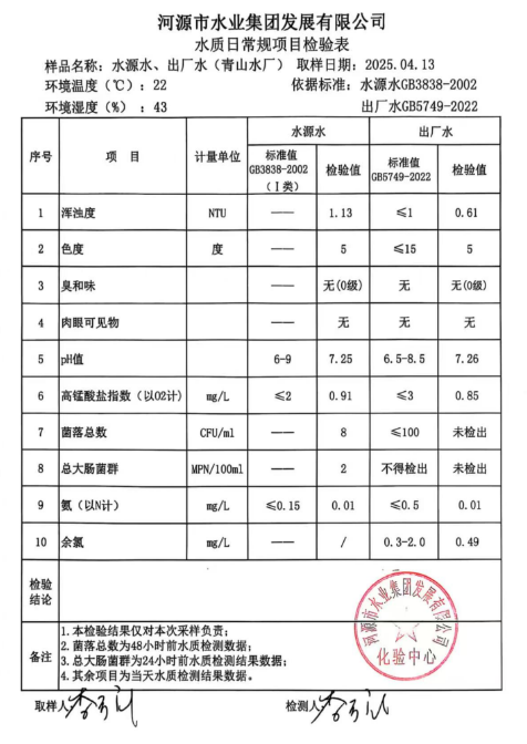2025年4月13日水質(zhì)檢驗(yàn)報(bào)告.png
