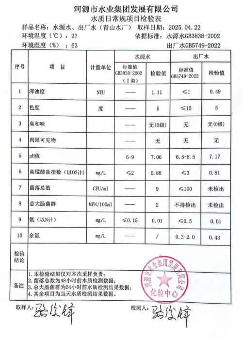 2025年4月22日水質(zhì)檢驗(yàn)報(bào)告.png