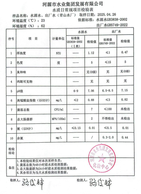 2025年4月26日水質(zhì)檢驗(yàn)報(bào)告.png