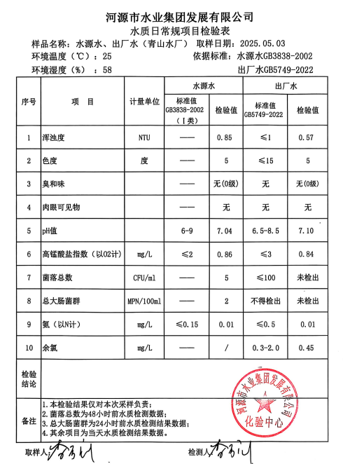 2025年5月3日水質(zhì)檢驗(yàn)報(bào)告.png