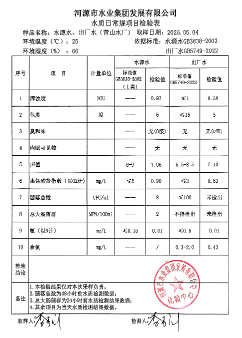 2025年5月4日水質(zhì)檢驗(yàn)報(bào)告.png