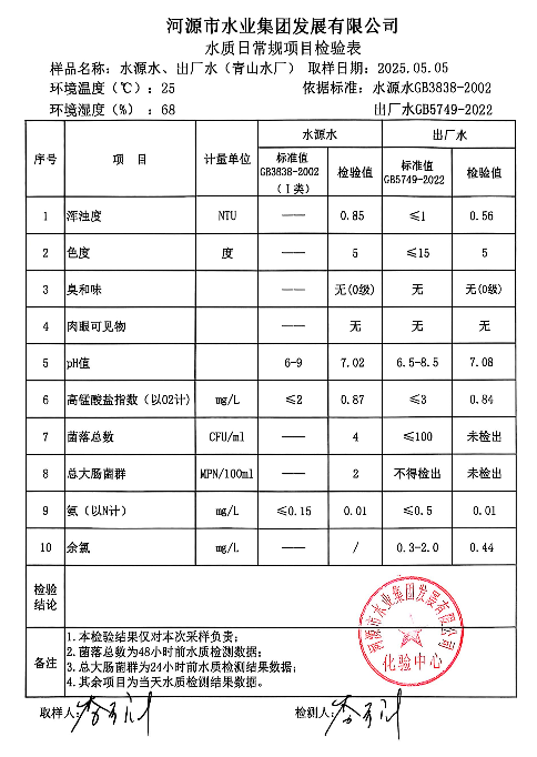 2025年5月5日水質(zhì)檢驗報告.png
