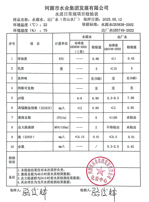 2025年5月12日水質(zhì)檢驗報告.png