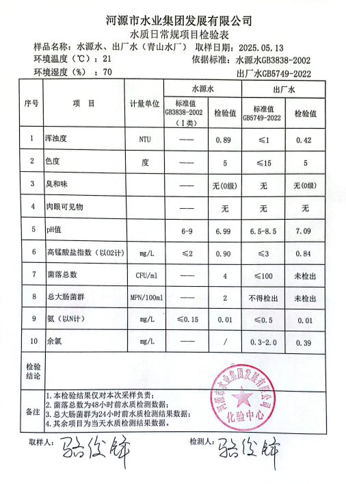 2025年5月13日水質(zhì)檢驗(yàn)報(bào)告.png