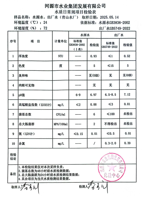 2025年5月14日水質(zhì)檢驗報告.png
