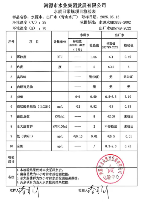2025年5月15日水質(zhì)檢驗(yàn)報(bào)告.jpg