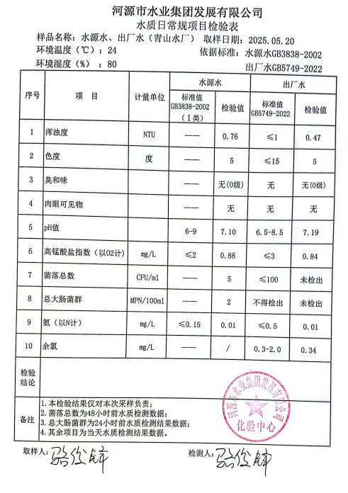 2025年5月20日水質(zhì)檢驗報告.png