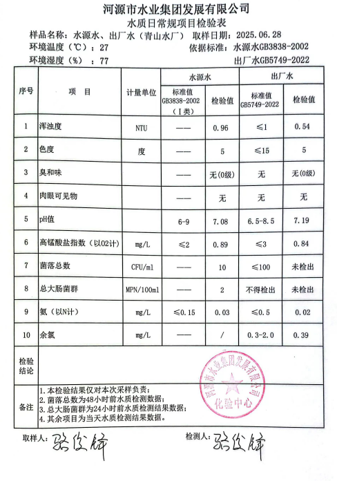 2025年6月28日水質(zhì)檢驗(yàn)報告.png