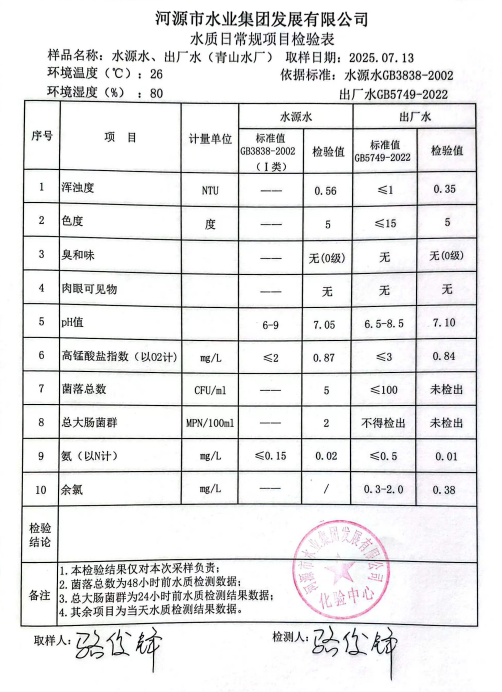 2025年7月13日水質(zhì)檢驗(yàn)報(bào)告.png