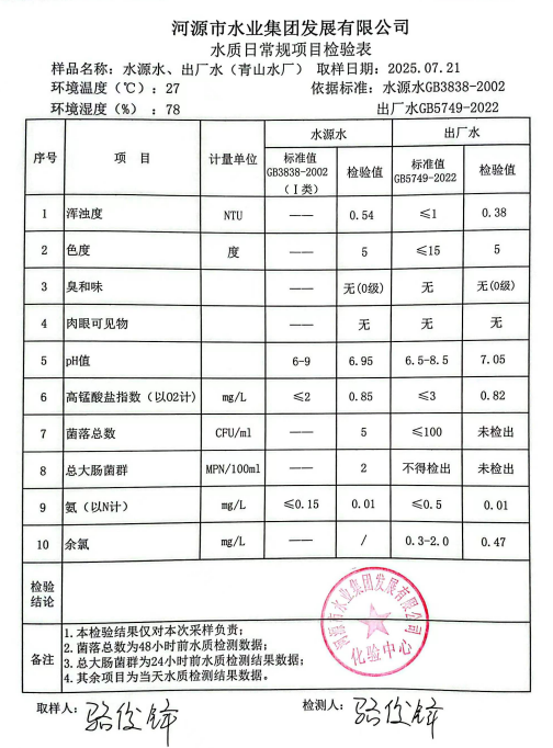 2025年7月21日水質(zhì)檢驗報告.png