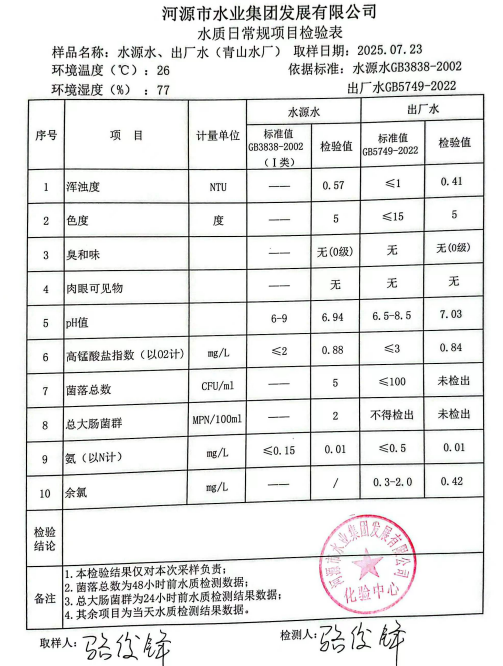 2025年7月23日水質(zhì)檢驗(yàn)報(bào)告.jpg