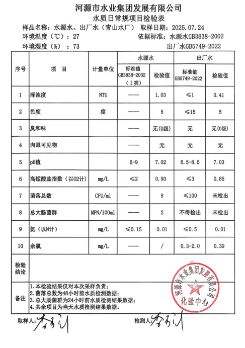 2025年7月24日水質(zhì)檢驗(yàn)報(bào)告.png