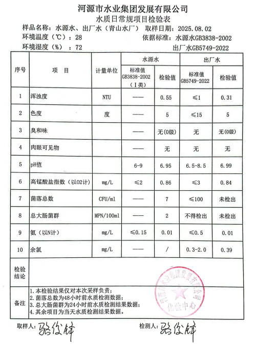 2025年8月2日水質檢驗報告.jpg