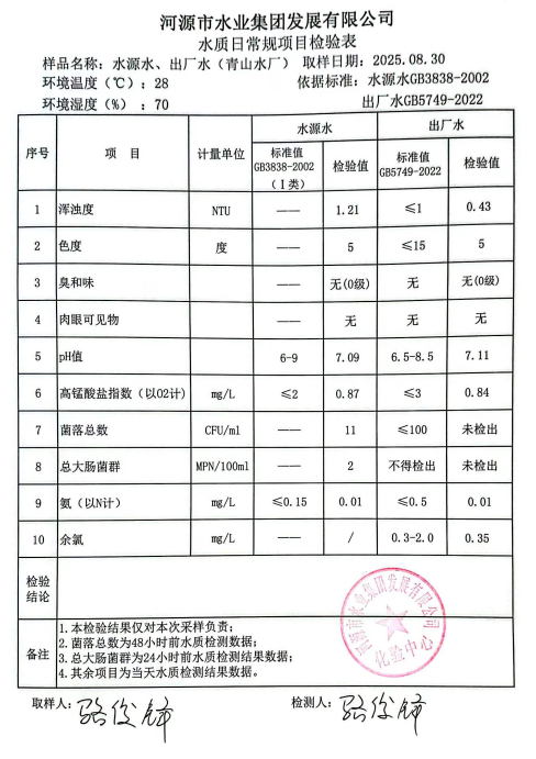 2025年8月30日水質(zhì)檢驗報告.jpg