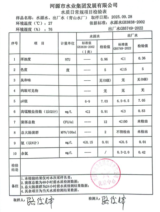 2025年9月28日水質(zhì)檢驗(yàn)報(bào)告.jpg