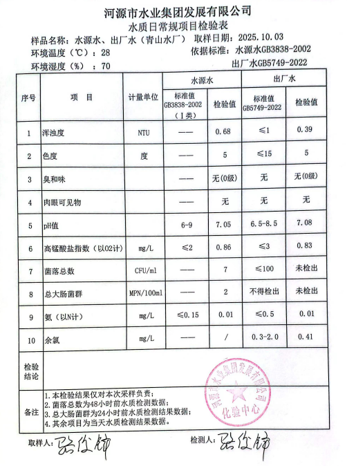 2025年10月3日水質(zhì)檢驗(yàn)報告.jpg