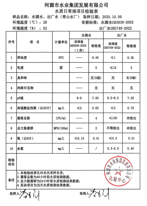 2025年10月9日水質(zhì)檢驗(yàn)報(bào)告.jpg
