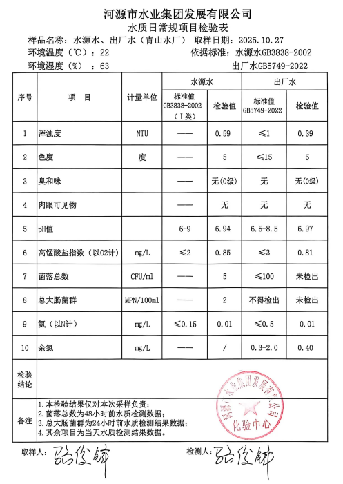 2025年10月27日水質(zhì)檢驗(yàn)報告.jpg