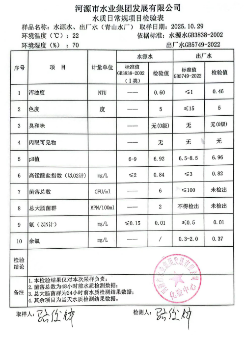 2025年10月29日水質(zhì)檢驗報告.jpg