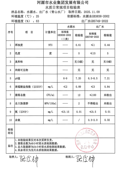 2025年11月9日水質檢驗報告.jpg