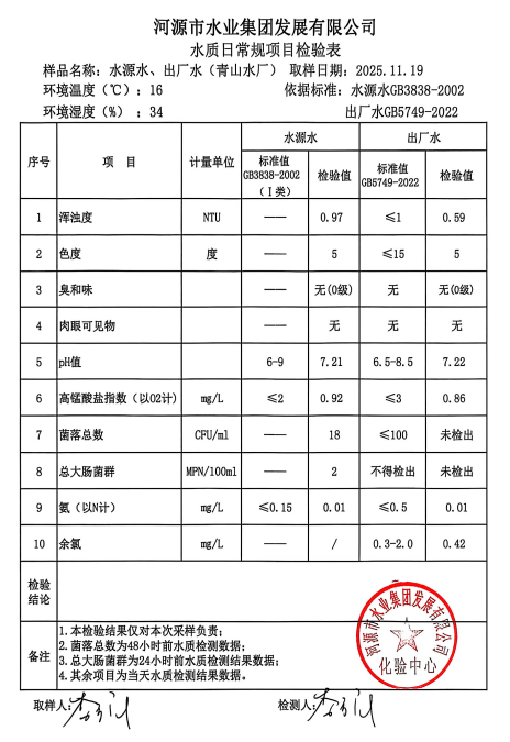 2025年11月19日水質(zhì)檢驗(yàn)報告.jpg