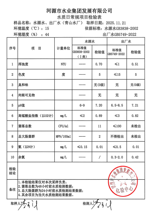 2025年11月21日水質(zhì)檢驗報告.jpg