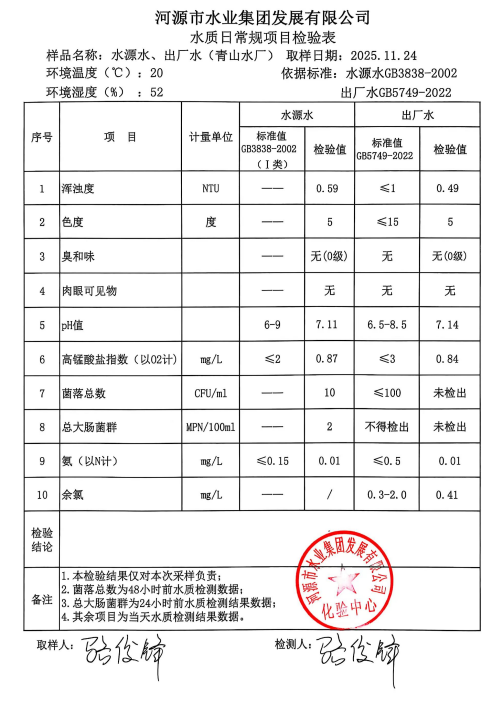 2025年11月24日水質(zhì)檢驗報告.jpg