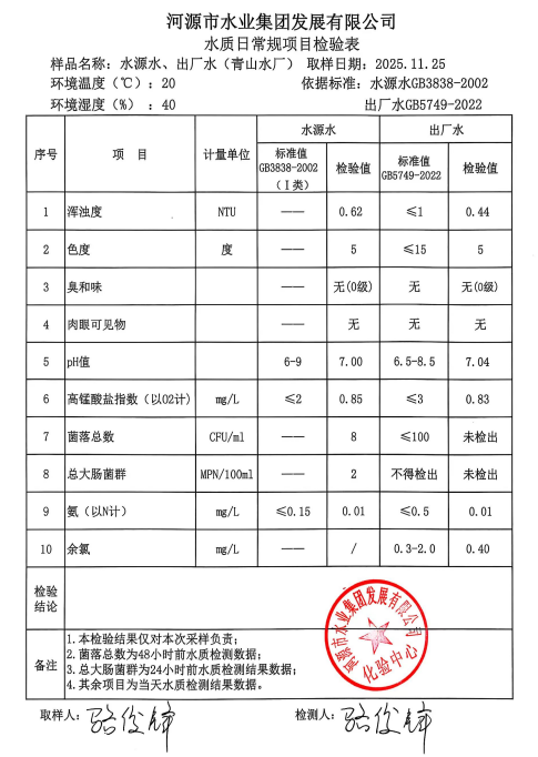 2025年11年25日水質(zhì)檢驗報告.jpg