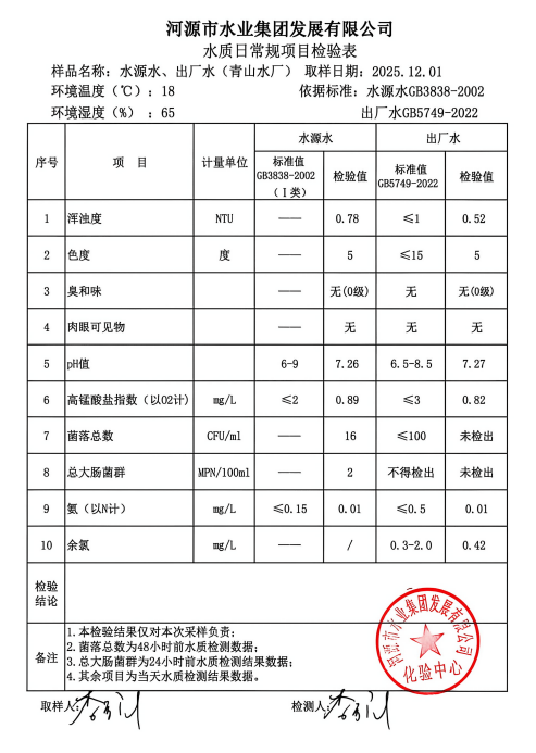 2025年12年1日水質(zhì)檢驗(yàn)報(bào)告.jpg