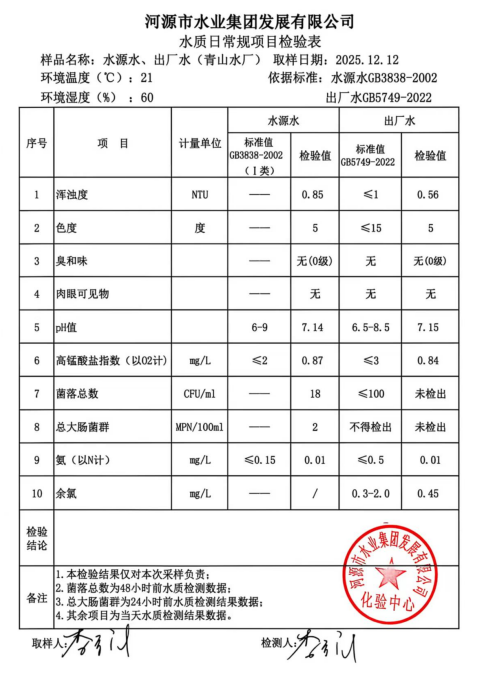 2025年12月12日水質檢驗報告.jpg